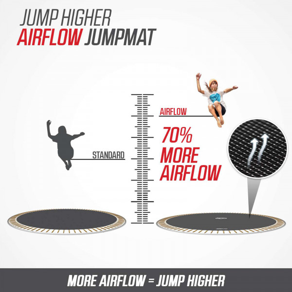 AirFlow jump mat comparison graphic showing 70% more airflow on the BERG Sports Favorit Inground Trampoline