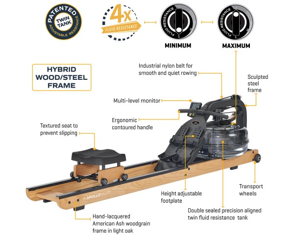 Fluid Rower Apollo Plus Rowing Machine
