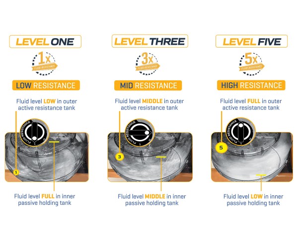 Fluid Rower Neon Pro V Rowing Machine