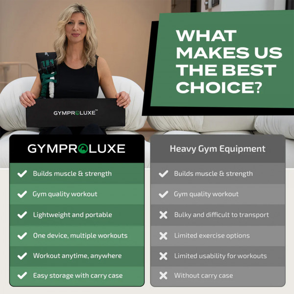 An infographic comparing the benefits of the GymProLuxe All-in-One Portable Gym with normal gyms