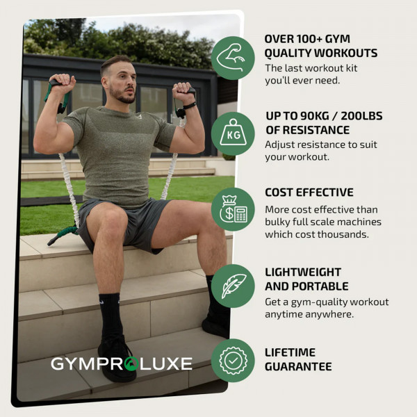 An infographic for the benefits of the GymProLuxe All-in-One Portable Gym