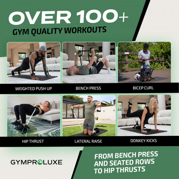 An infographic for the workouts of the GymProLuxe All-in-One Portable Gym