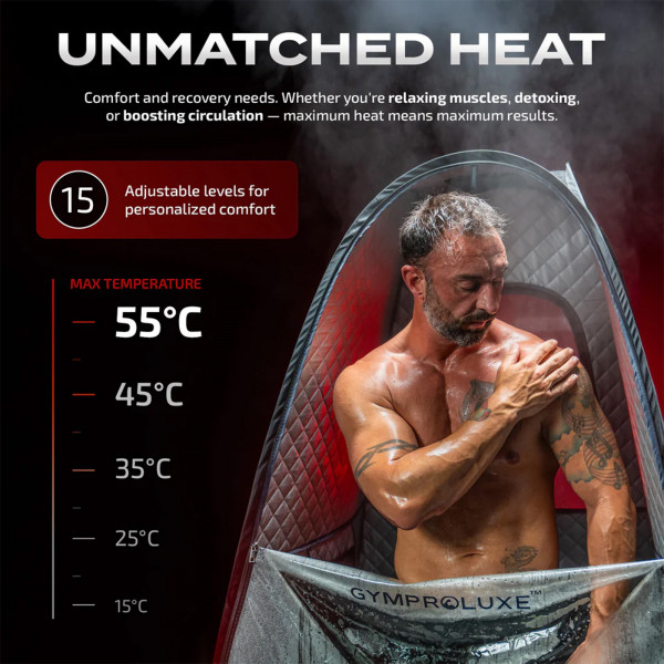 Infographic showing the heat capabilities of the GymProLuxe Tropical Sauna