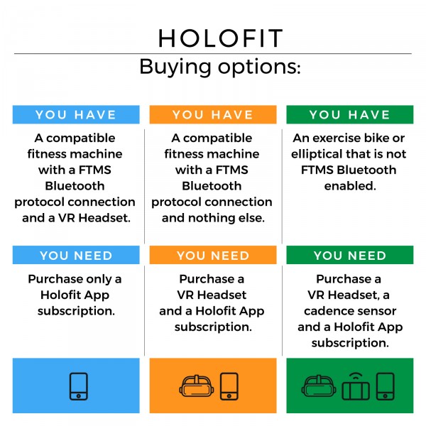 Holofit Cadence Sensor