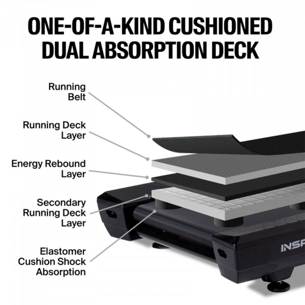 Dual absorption deck on the Inspire Fitness T7 Treadmill