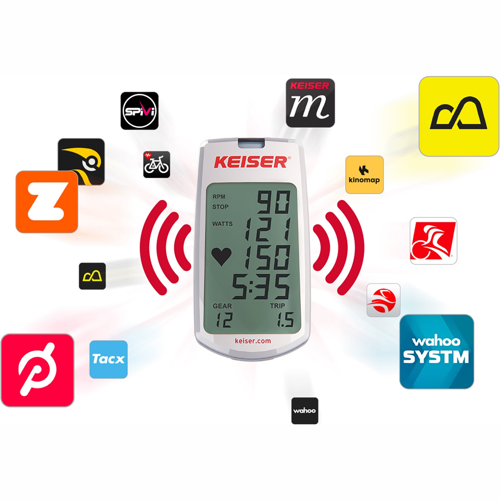 Keiser M3i TBT compatible apps