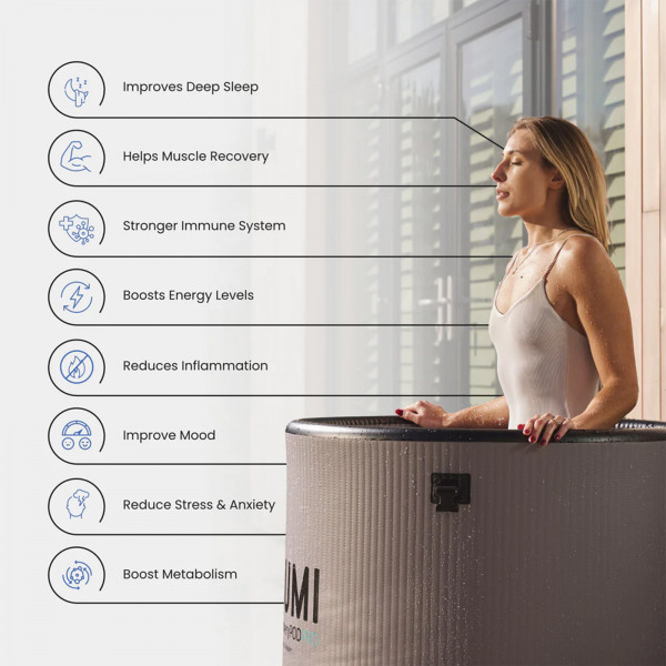 LUMI Recovery Pod Pro infographic on benefits