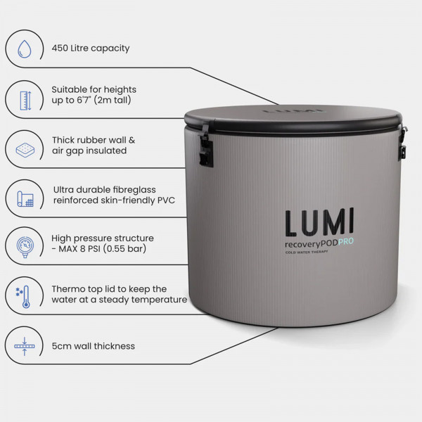 LUMI Recovery Pod Pro infographic on features