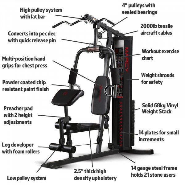 An infographic showing the key features of the Marcy HG3000