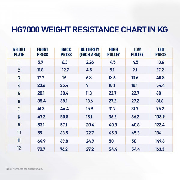 Infographic of the resistance levels by station.