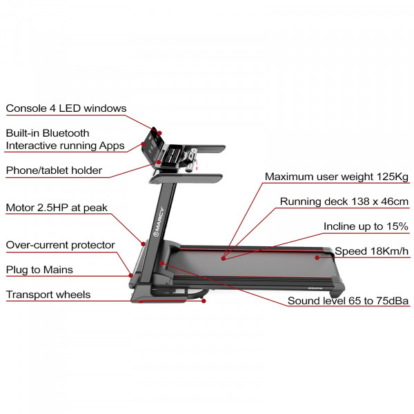 Key features of the Marcy Interceptor Compact Treadmill including incline, speed and motor specifications