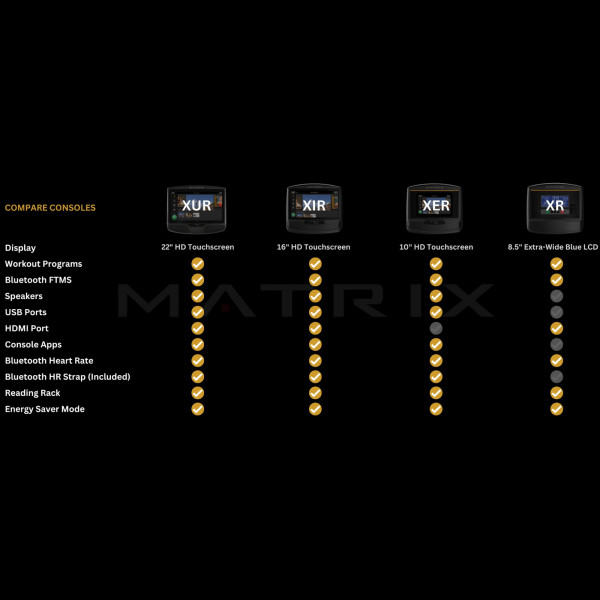 Console comparison - chart