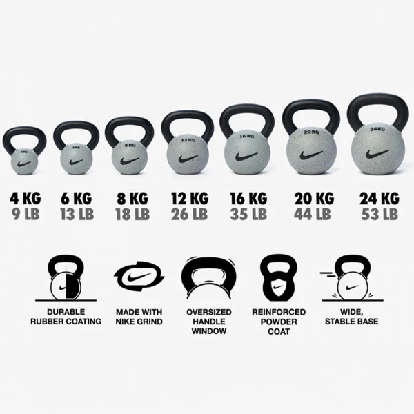 An infographic showing the array of Nike Strength Rubber Coated Kettlebells