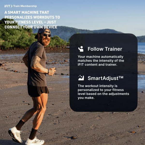 Infographic image showcasing the iFIT platform