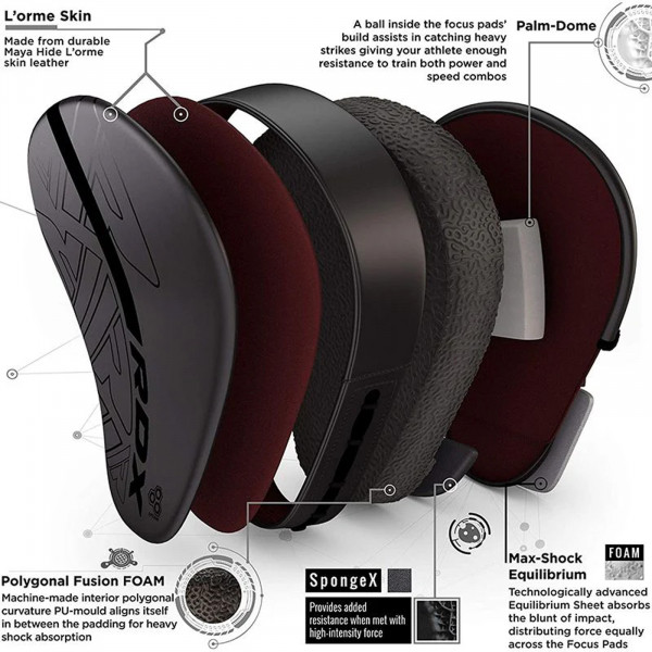Product image of the RDX F6 KARA Focus Pads. The infographic shows the different layers and technologies that comprise the pads.