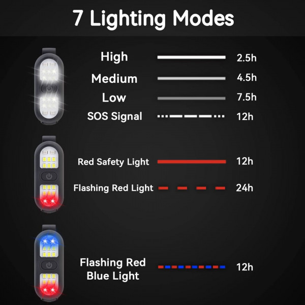 Lighting modes of the Six Peaks LED Clip-On Lights in black colour