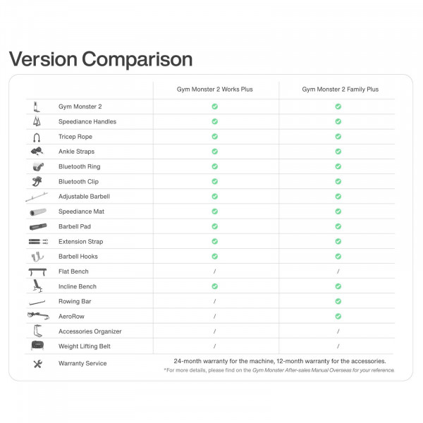 Speediance Gym Monster 2 Works Plus and Family Plus comparison