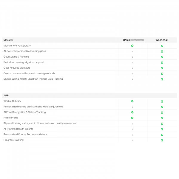 Wellness+ training features shown on Gym Monster 2 screen