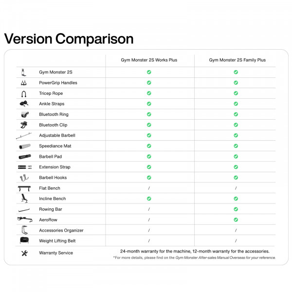 Speediance Gym Monster 2S Works Plus and Family Plus comparison