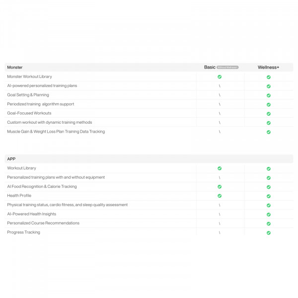 Wellness+ training features shown on Gym Monster 2S screen