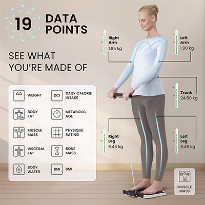 Segmental analysis and 19 data points measured by the Tanita BC-613 Segmental Body Composition Scale