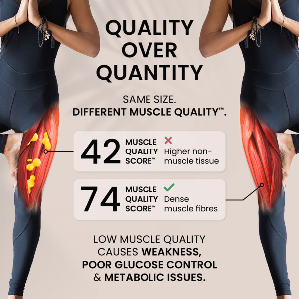 Muscle quality comparison with the TANITA RD-445 HR Segmental Body Composition Scale 