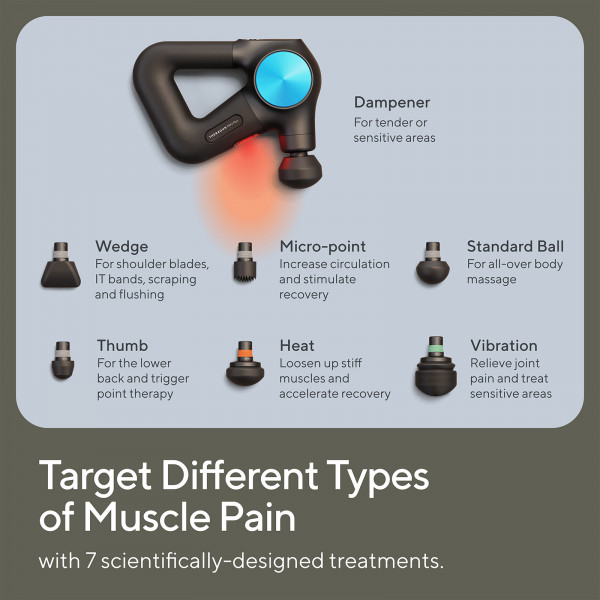 An infographic showing each of the massage heads for the Theragun Pro Plus