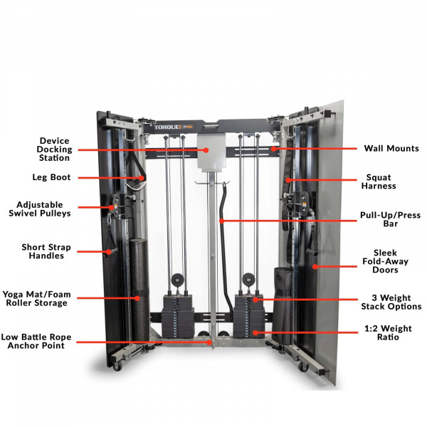 Infographic for Torque F9